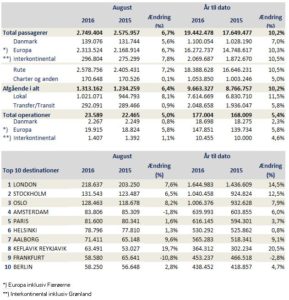 trafiktal-august-2016-dk